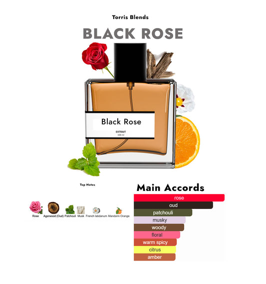 Black Rose | Compare with Montale black aoud