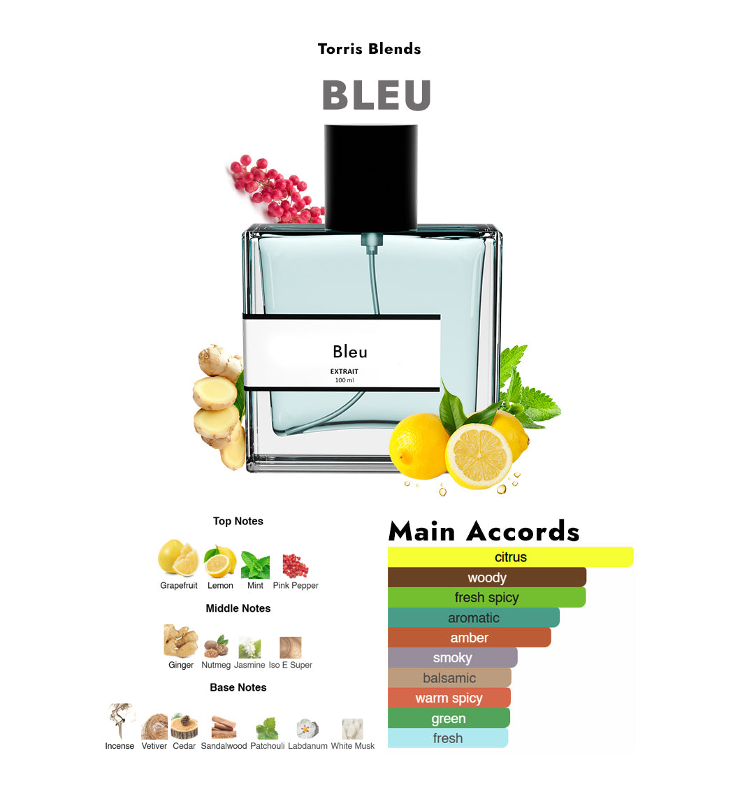 Bleu | Compare With Bleu d chanel