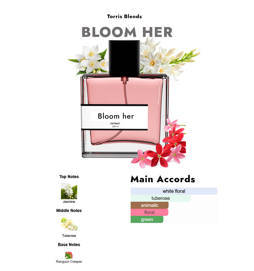 Bloom her | Compare With Gucci bloom