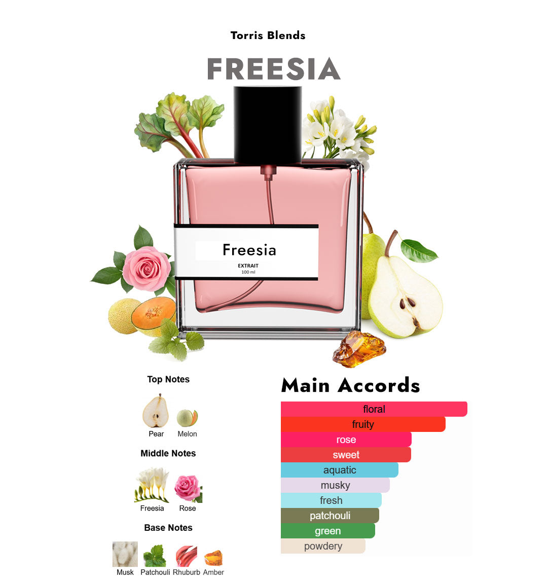 Freesia | Compare With J0 m@lone english pear and freesia