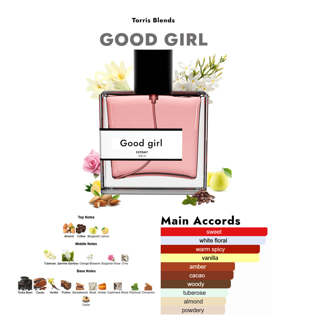 Good girl | Compare with C@rolina herrera good girl