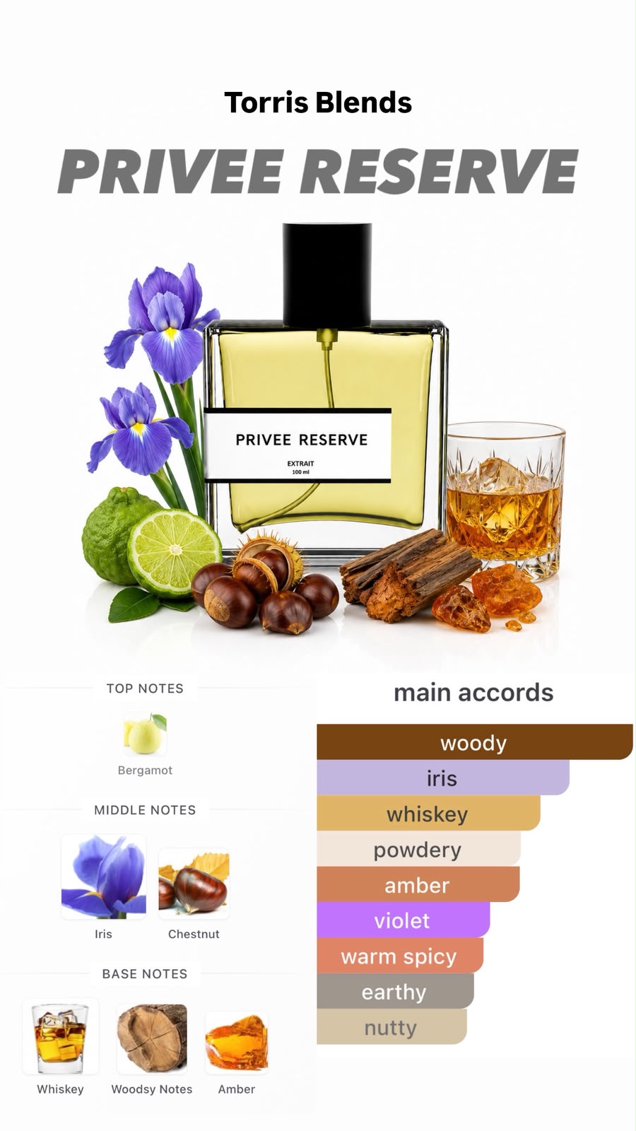 Privee Reserve | Compare with Giv€nchy gentlemen reserve privee