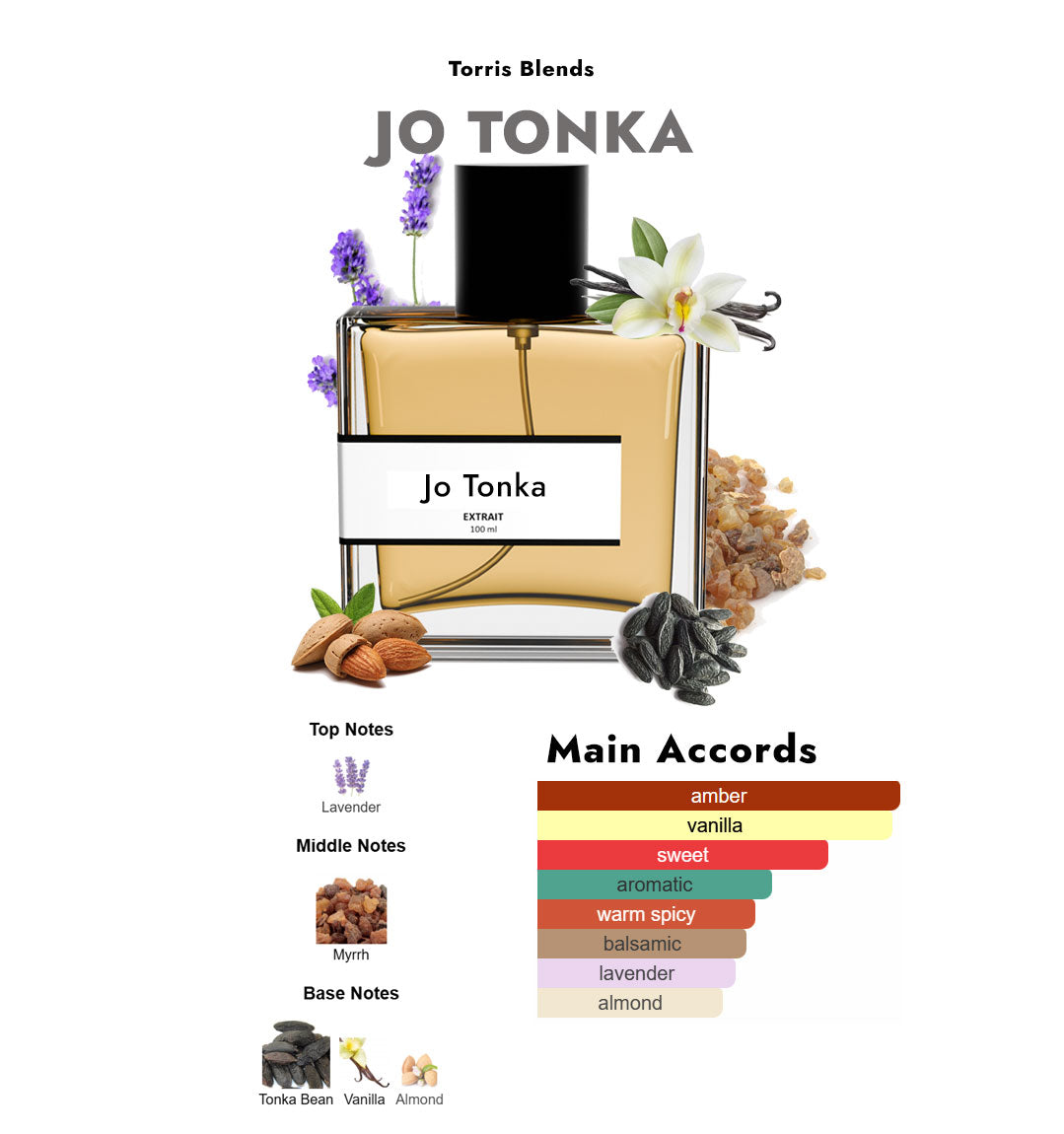 Jo Tonka | Compare with J0 M@lone tonka and myrrh