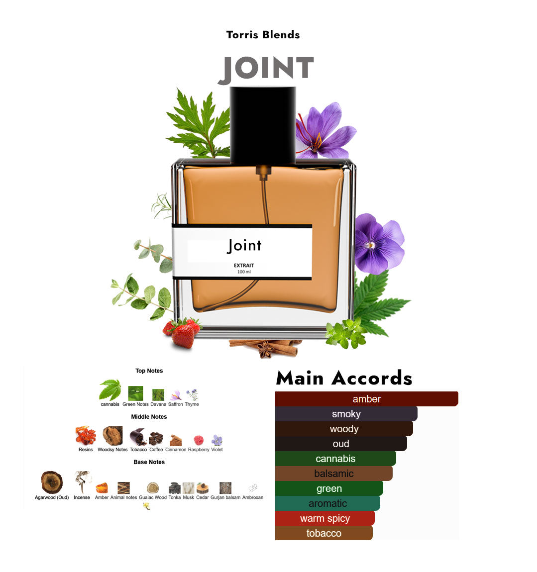 Joint | Compare with Nas0 mato black afgano