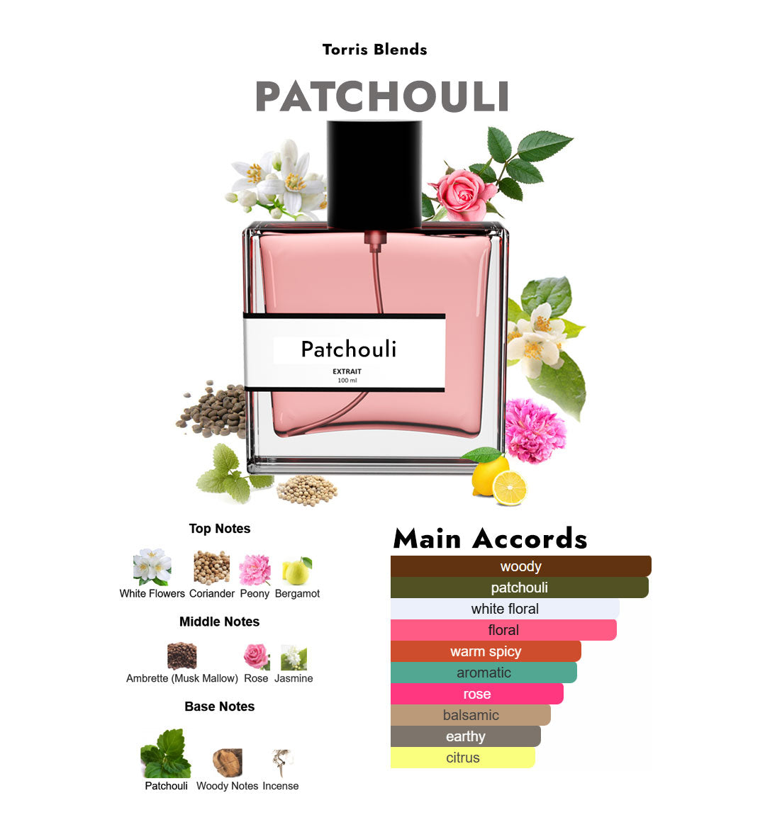 Patchouli | Compare With T0m f0rd white patchouli