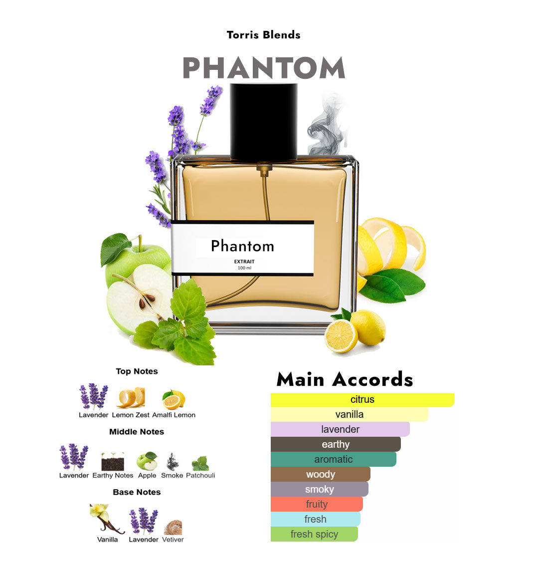 Phantom | Compare with P@co Rab@nne phantom