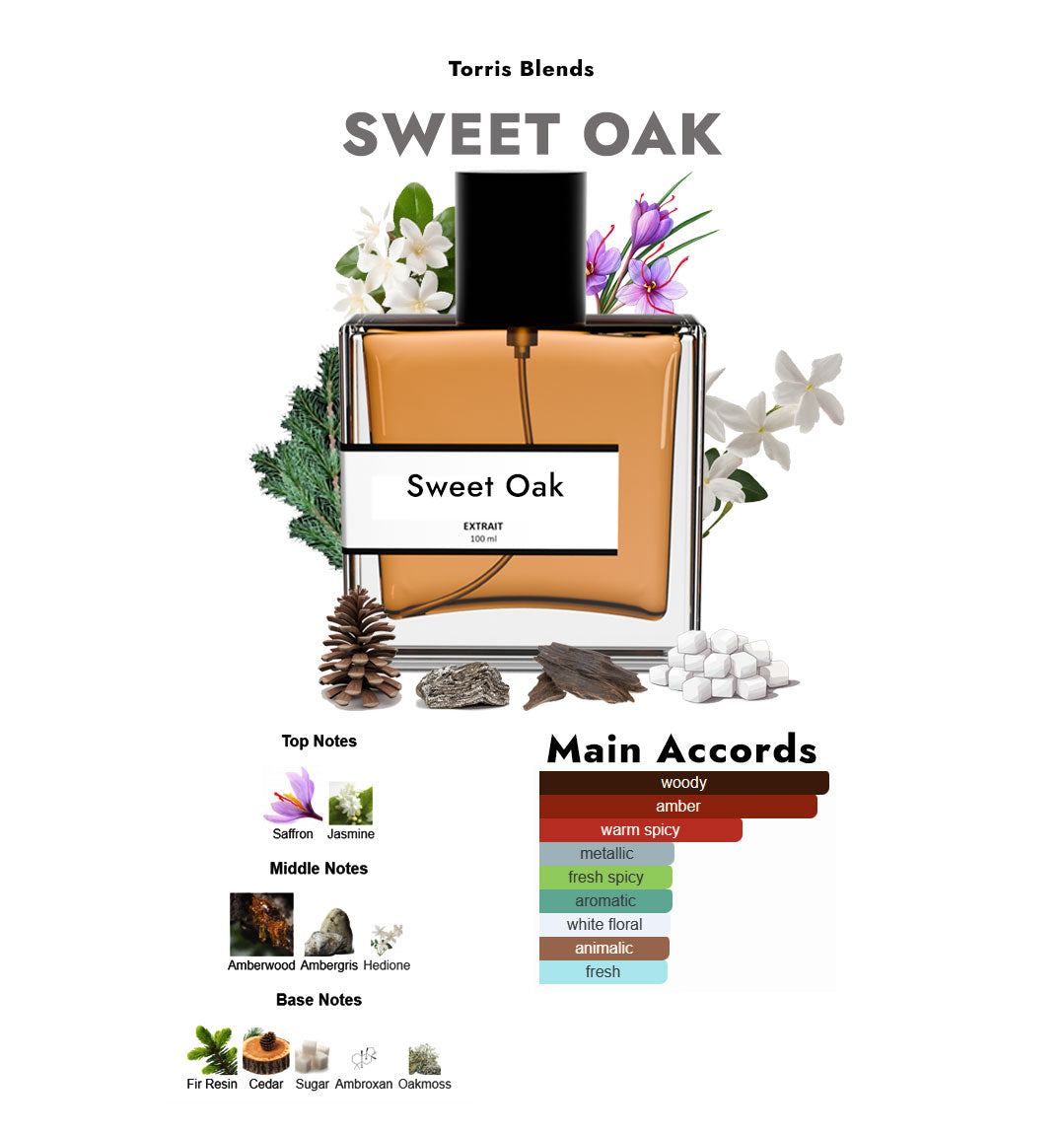 Sweet oak | Compare with MFK b@ccarat rouge 540