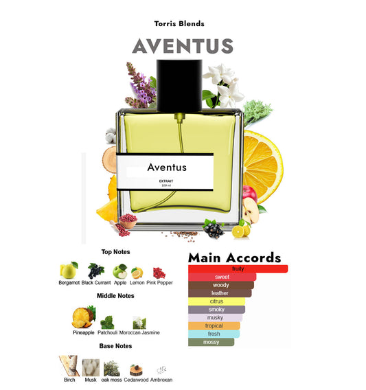 Aventus | Compare With Creed aventus