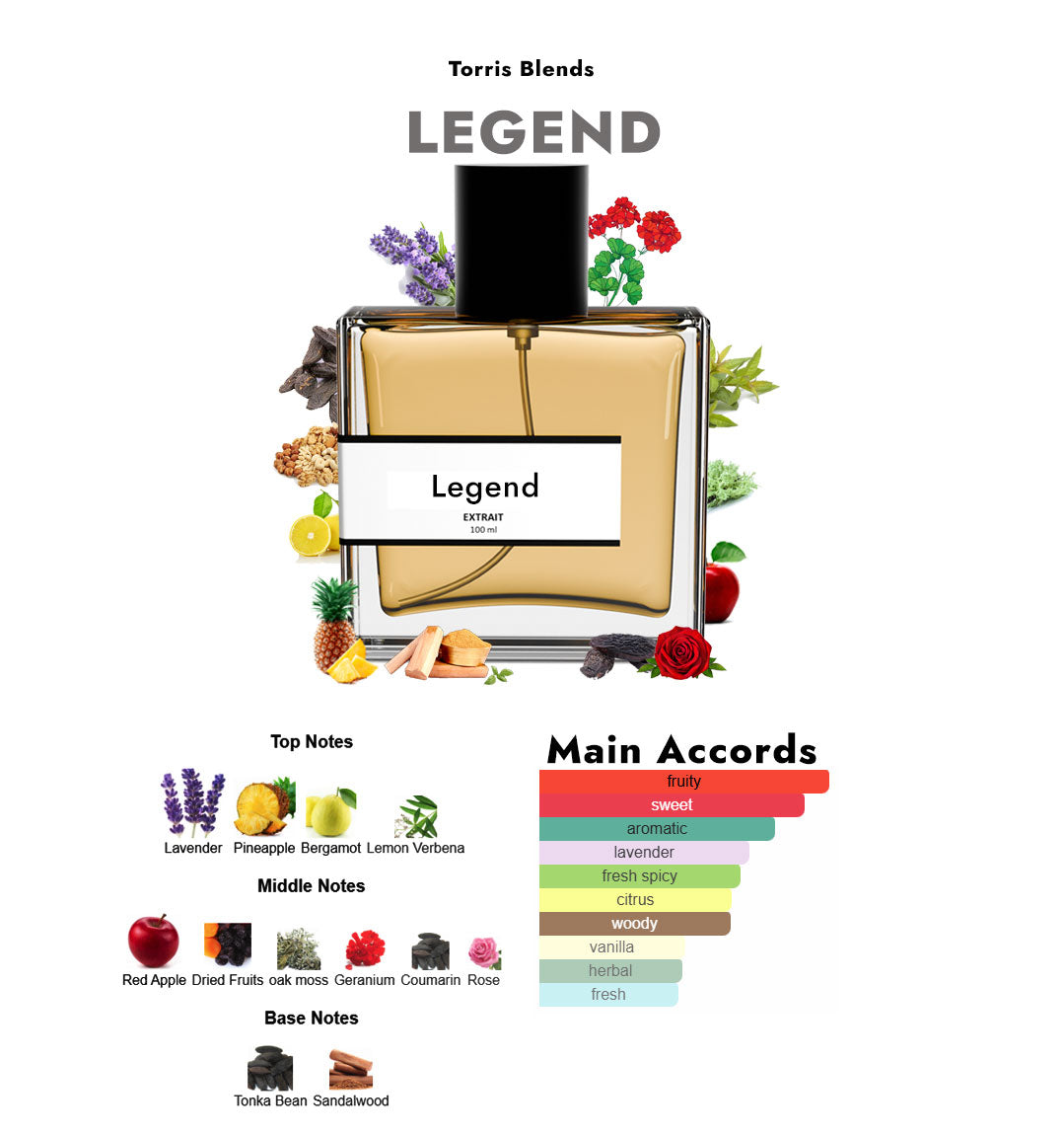 Legend | Compare With Mont blanc legend