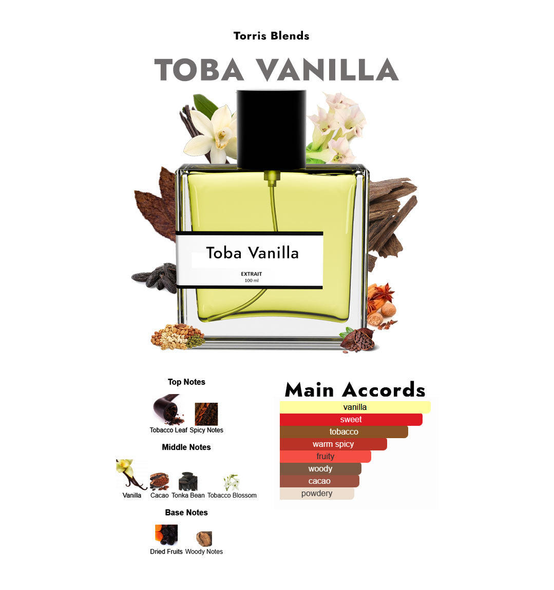 Toba vanilla | Compare With T0m ford tob@cco vanille