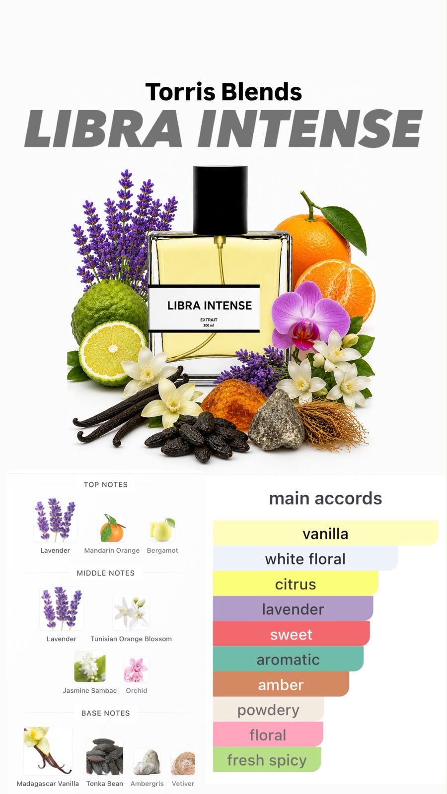Libra Intense | Compare with Y$L Libre intense
