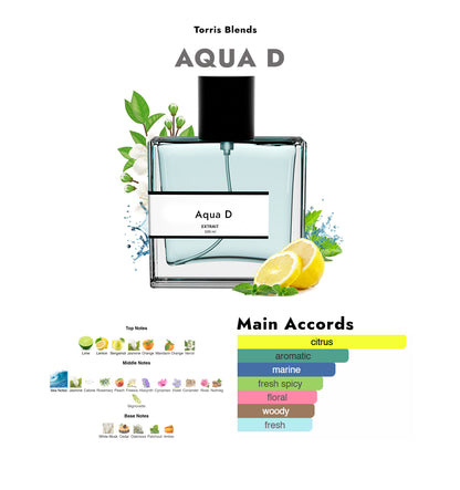 Aqua D | Compare with Giorgi0 armani aqua di gio