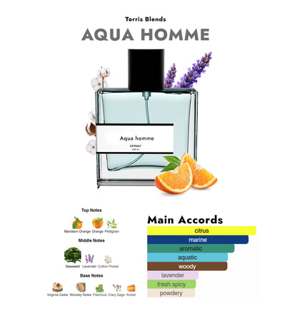 Aqua homme | Compare with Bvlg@ri aqua pour homme
