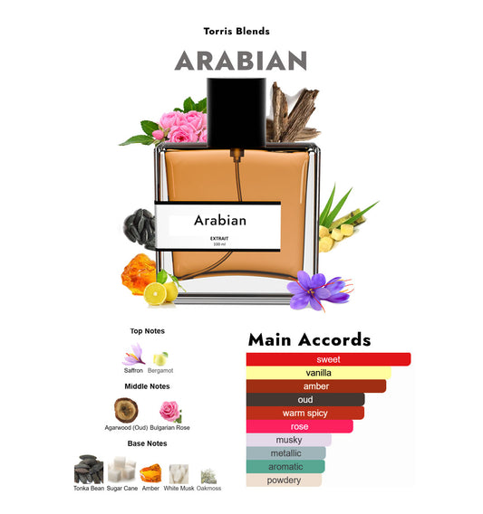 Arabian | Compare with Montale arabian tonka