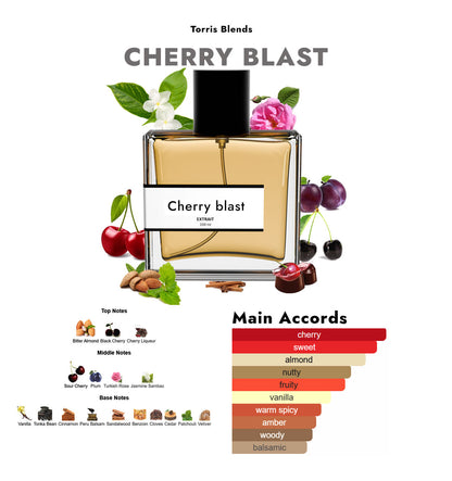 Cherry blast | Compare With Tom ford lost cherry