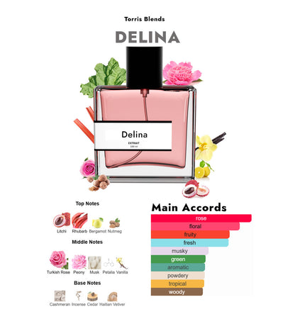 Delina | Compare With Parfums de marly delina