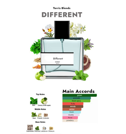 Different | Compare with Hugo Boss just different