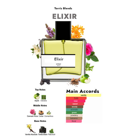 Elixir | Compare with Paco rabanne one million elixir