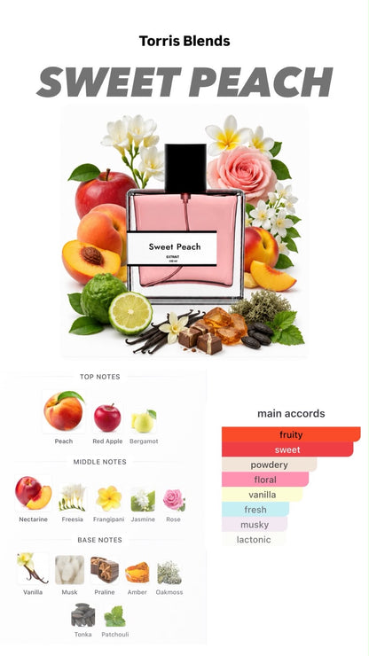 Sweet Peach | Compare with K@yli Sweet pe@ch
