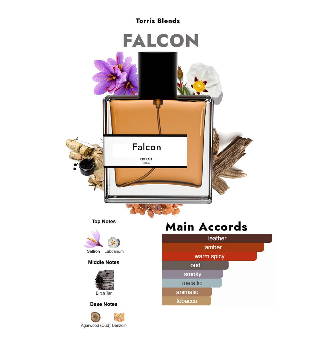 Falcon | Compare with Falcon Leather M@tiere Premiere