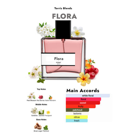 Flora | Compare with Gucc! flora