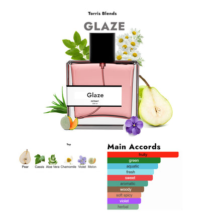 Glaze | Compare With Victoria's $ecret Pear Glaze