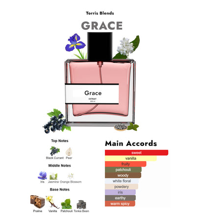 Grace | Compare with L@ncome la vie est belle