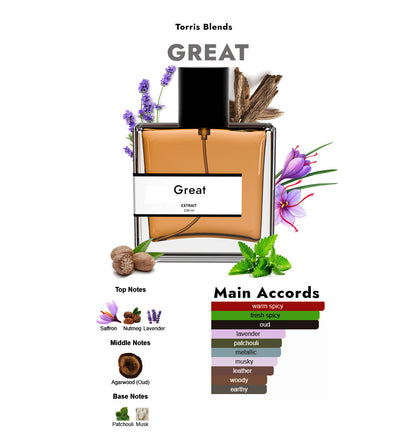 Great | Compare With Initi0 oud for greatness