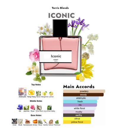 Iconic | Compare With Ch@nel no. 5