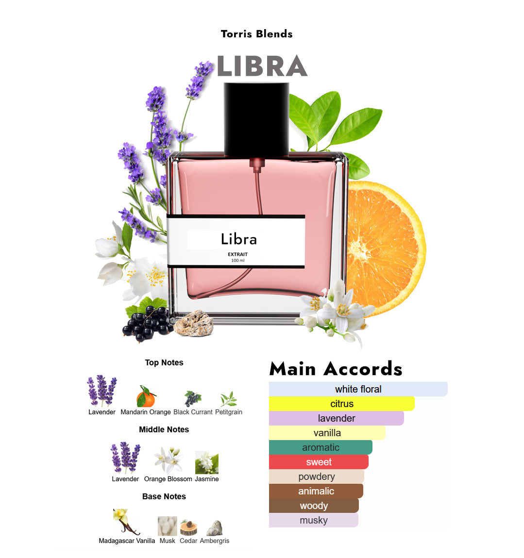 Libra | Compare With Y$L libre