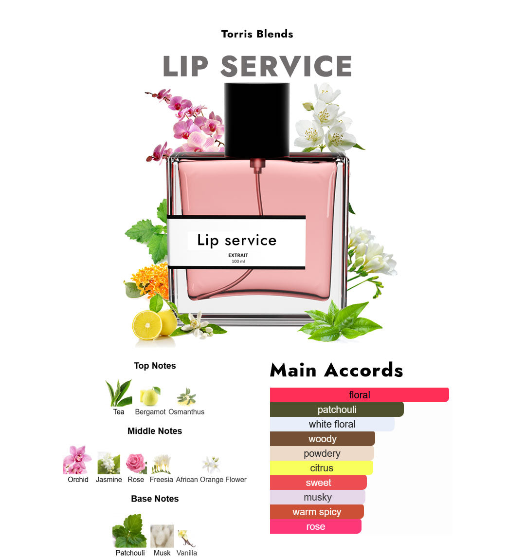 Lip service | Compare With Vict0r & R0lf flowerbomb