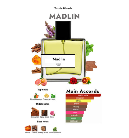 Madlin | Compare with Pac0 rab@nne one million