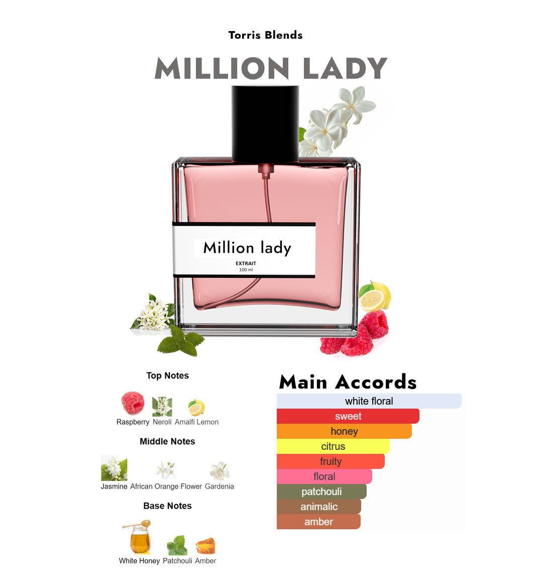 Million lady | Compare with Pac0 rabanne lady milli0n