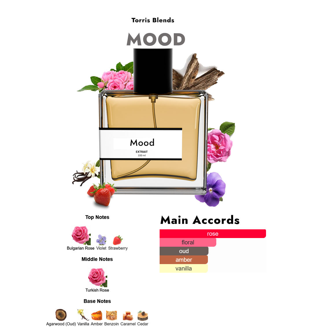 Mood | Compare With MFK oud s@tinmood