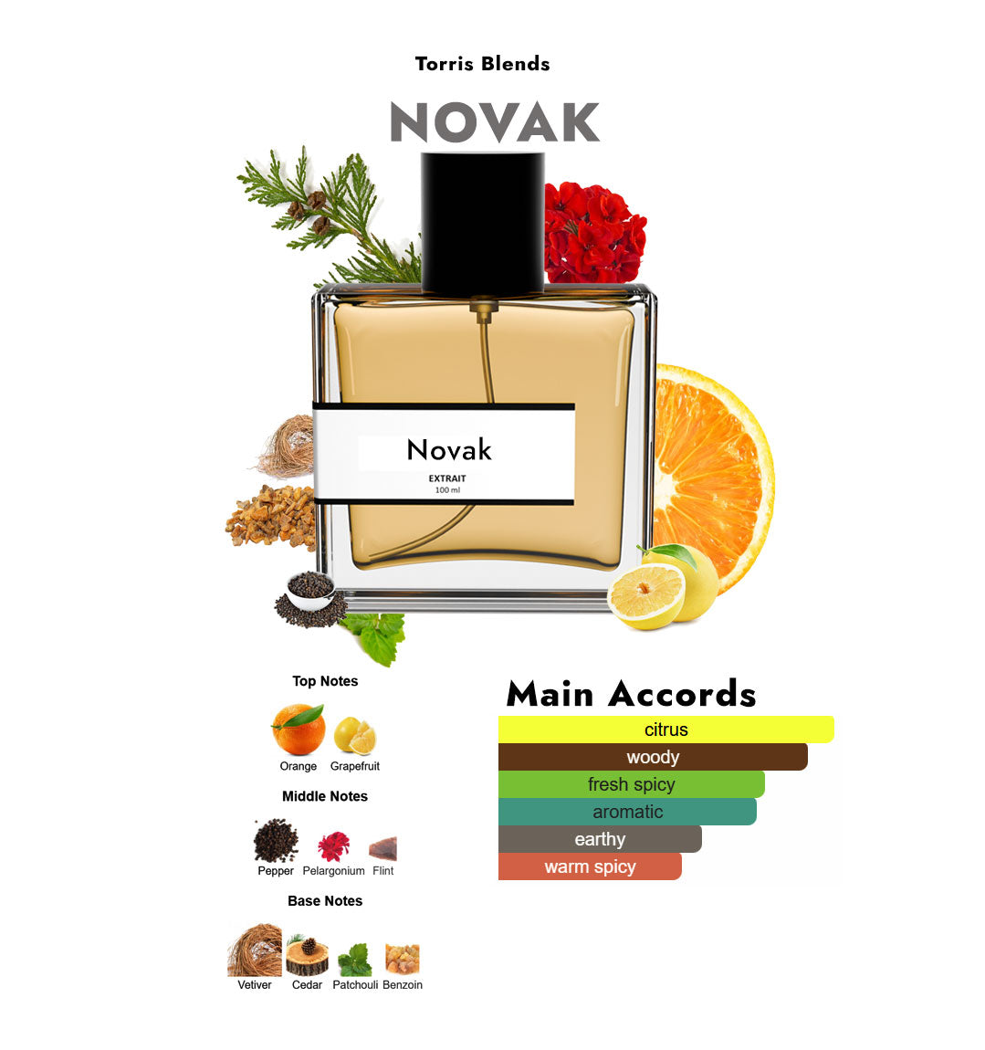 Novak | Compare With Terre D' Herme$