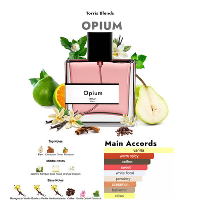 Opium | Compare with Y$L Black Opium