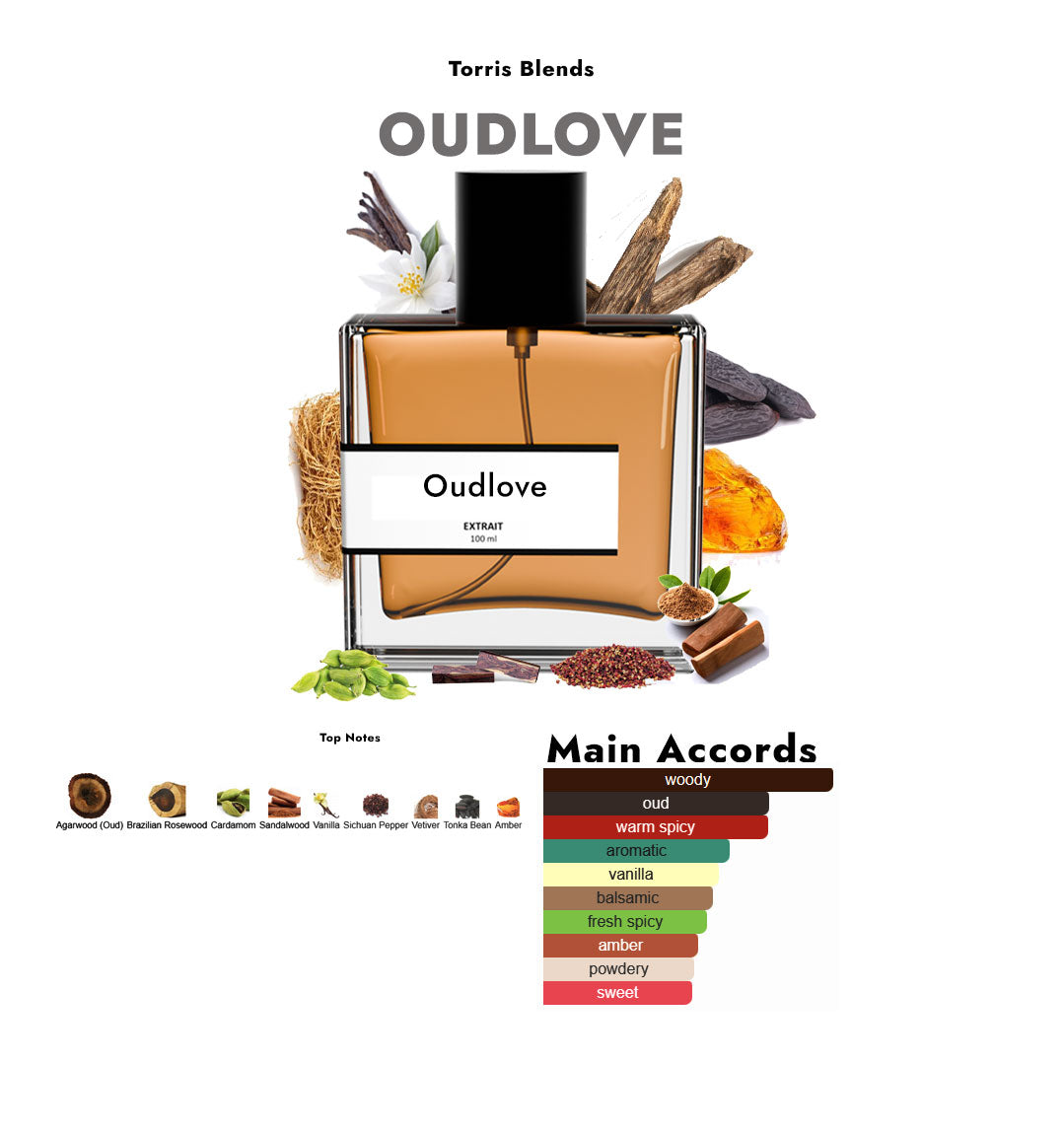 Oudlove | Compare With T0m f0rd oudwood