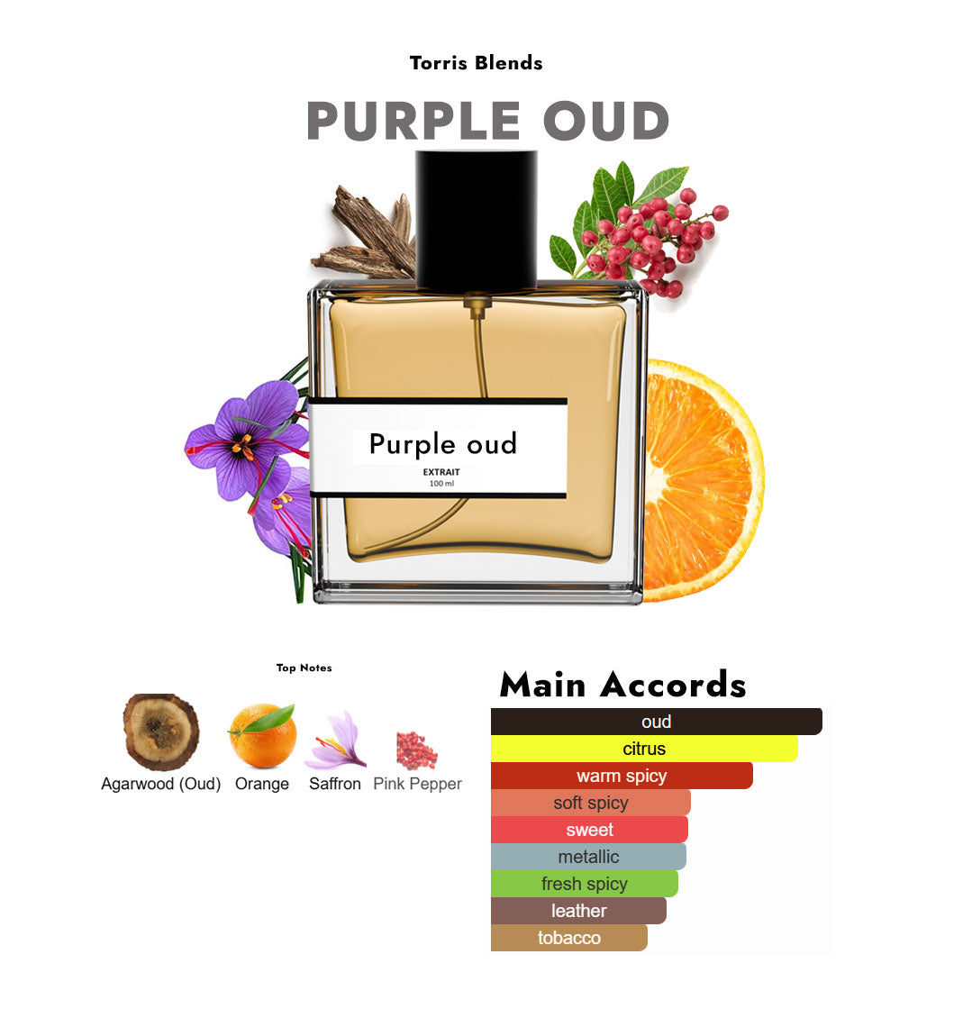 Purple oud | Compare with Di0r purple oud