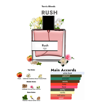 Rush | Compare With Gucci ru$h