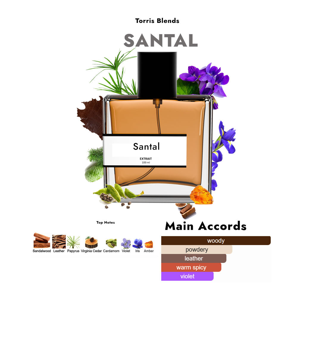 Santal | Compare with Le lab0 santal 33
