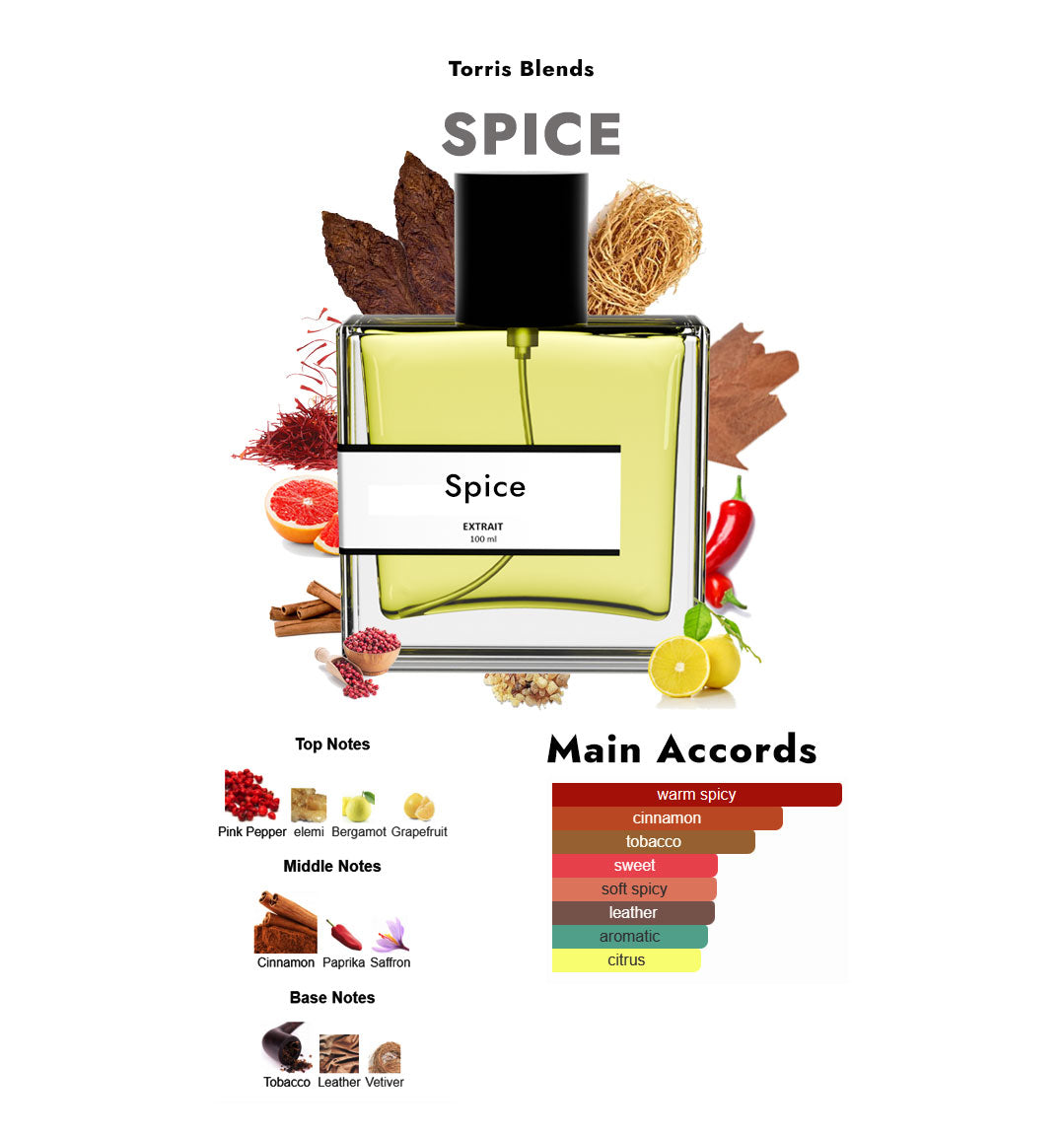 Spice | Compare With Vikt0r and r0lf spicebomb