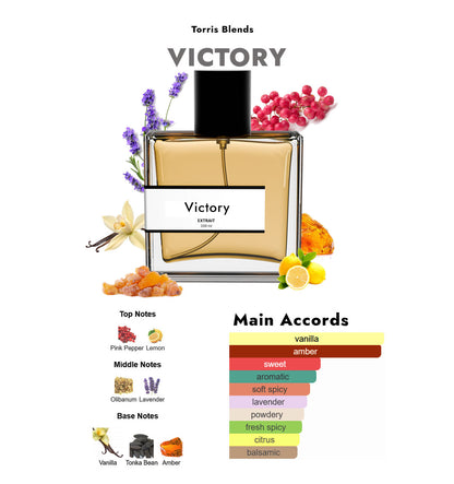 Victory | Compare with P@co Rab@nne invictus victory