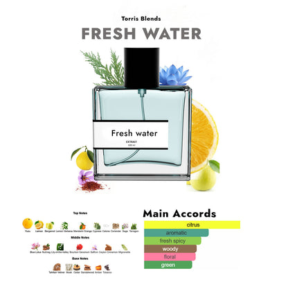 Fresh water | Compare with Is$ey miy@ke l'eau d'issey