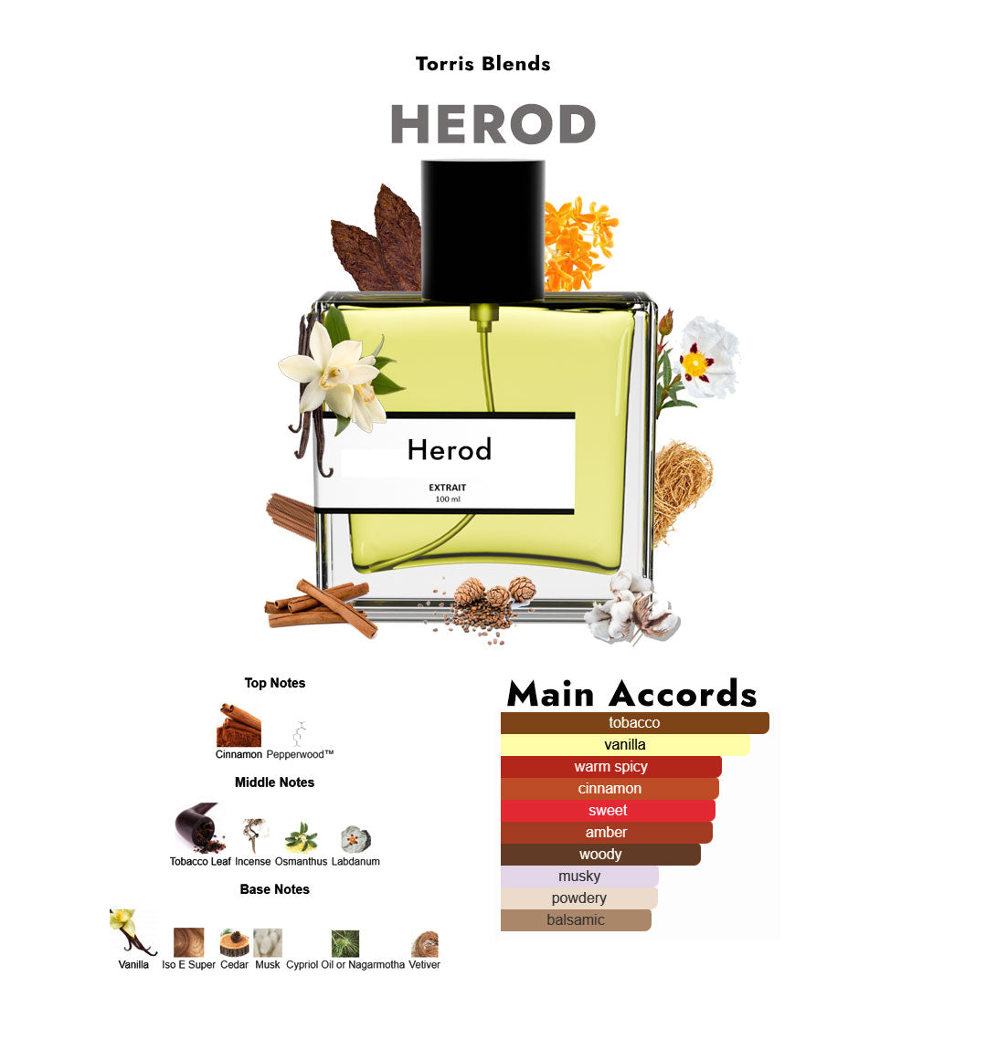 Herod | Compare with Her0d Parfums de Marly