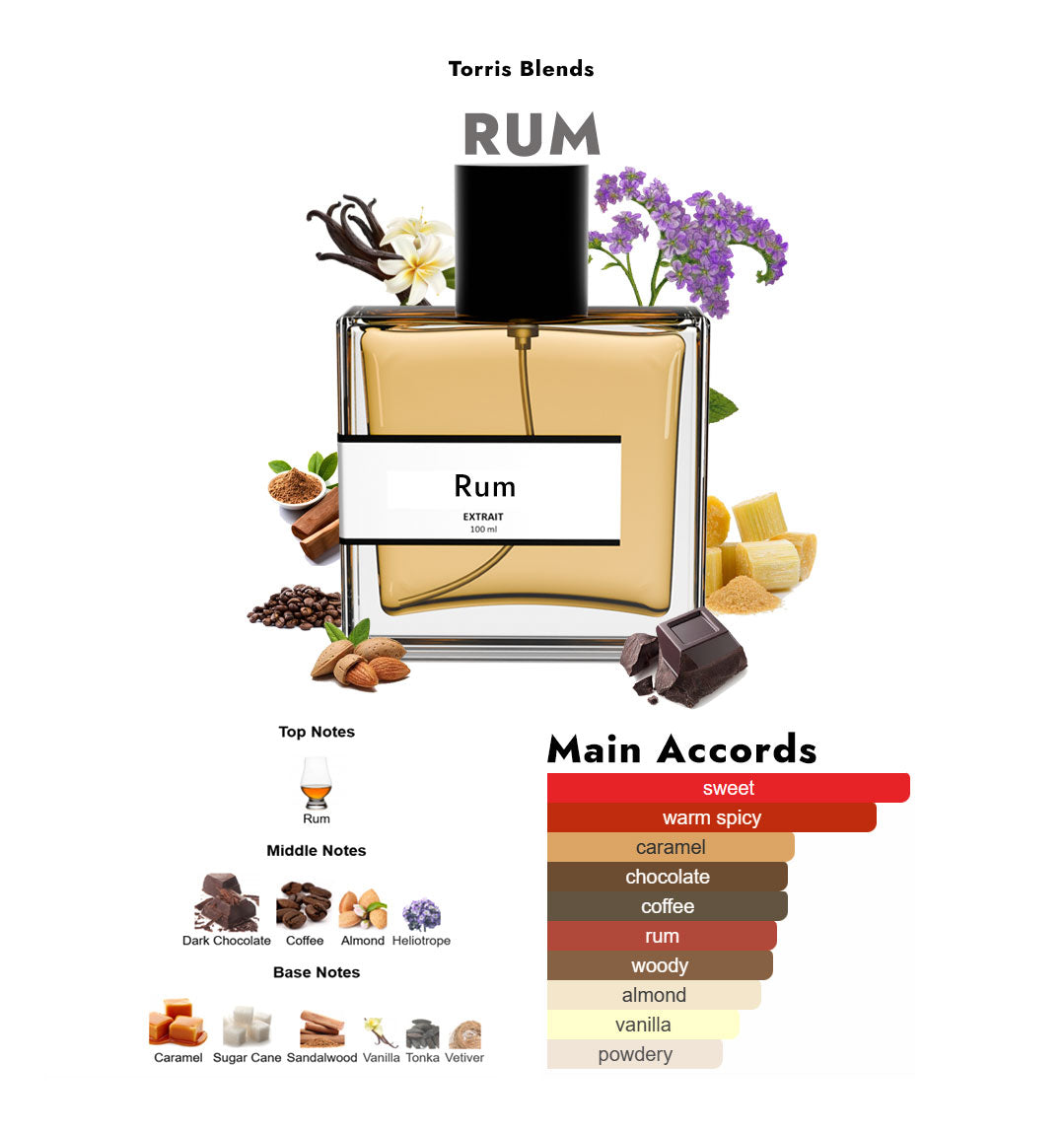 Rum | Compare With Kili@n black phantom