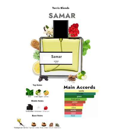 Samar | Compare with Versace er0s
