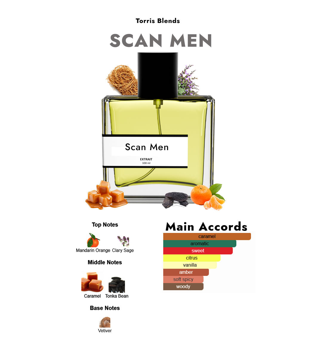 Scan Men | Compare with Je@n paul gaultier scandal for men